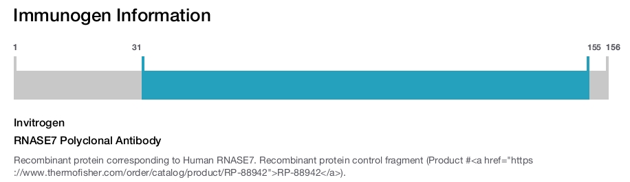 RNASE7 Polyclonal Antibody