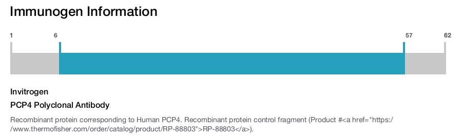 PCP4 Polyclonal Antibody