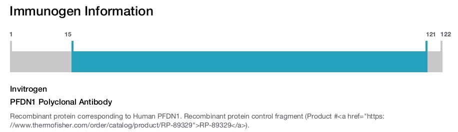 PFDN1 Polyclonal Antibody