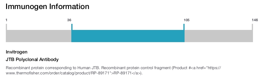 JTB Polyclonal Antibody