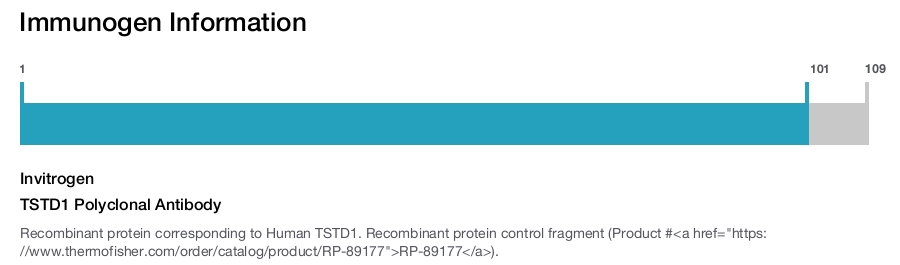 TSTD1 Polyclonal Antibody