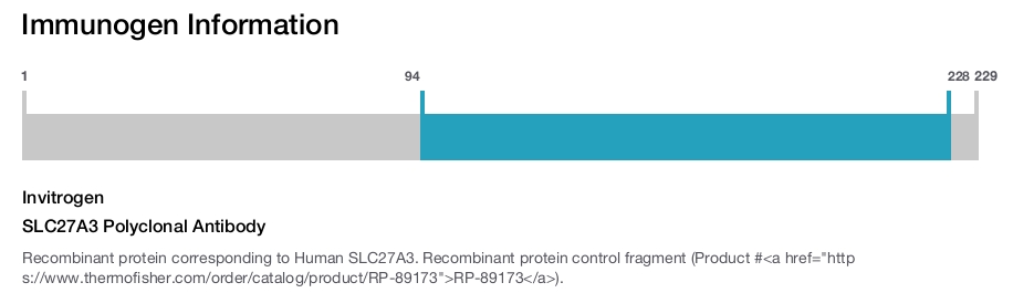SLC27A3 Polyclonal Antibody
