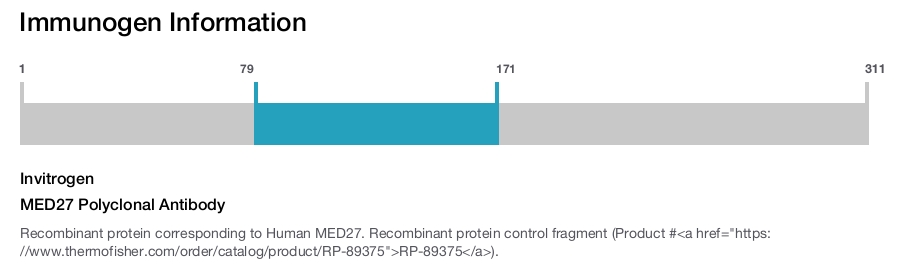 MED27 Polyclonal Antibody