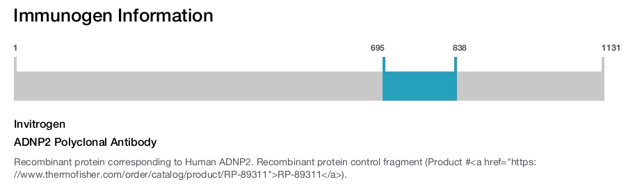 ADNP2 Polyclonal Antibody