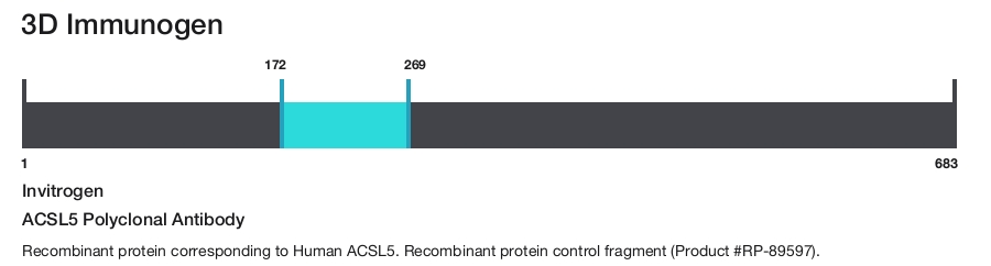 ACSL5 Polyclonal Antibody