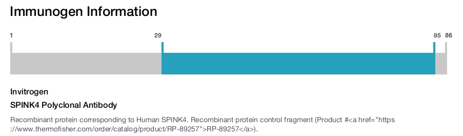 SPINK4 Polyclonal Antibody