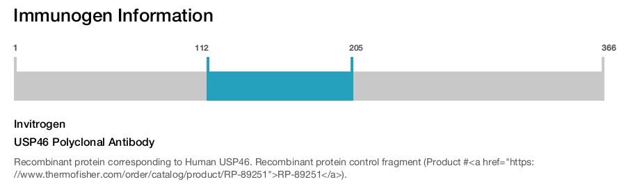 USP46 Polyclonal Antibody