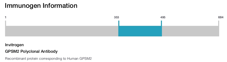 GPSM2 Polyclonal Antibody