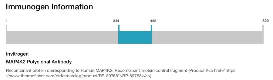 MAP4K2 Polyclonal Antibody