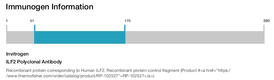 ILF2 Polyclonal Antibody