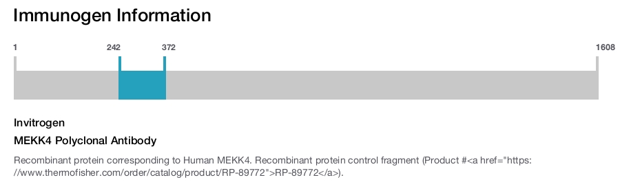 MEKK4 Polyclonal Antibody