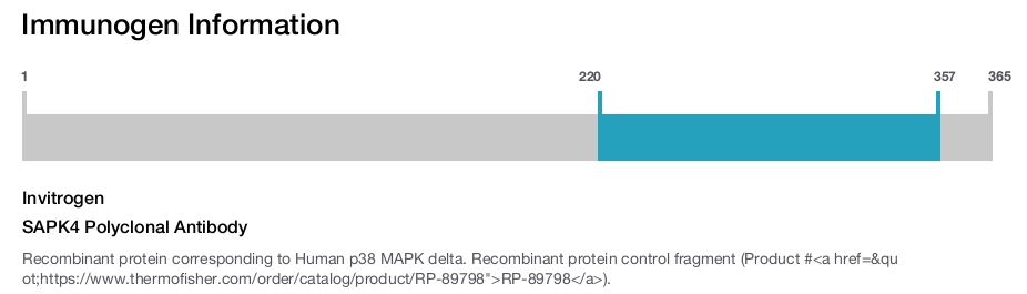 SAPK4 Polyclonal Antibody