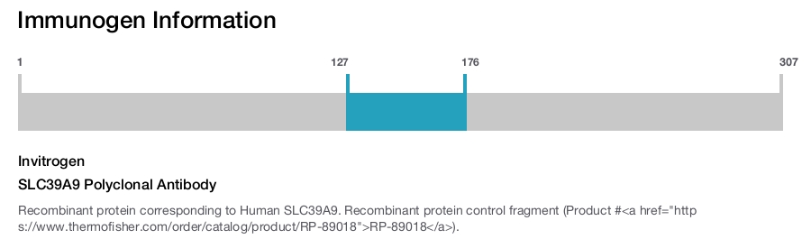 SLC39A9 Polyclonal Antibody