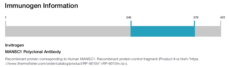 MANSC1 Polyclonal Antibody