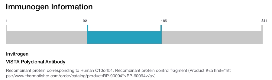 VISTA Polyclonal Antibody