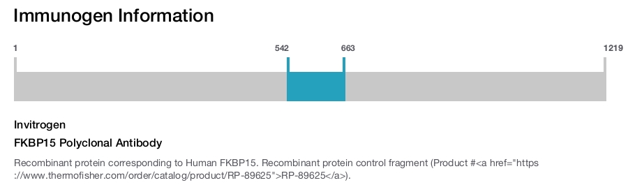 FKBP15 Polyclonal Antibody