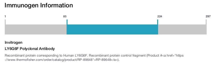 LY6G6F Polyclonal Antibody