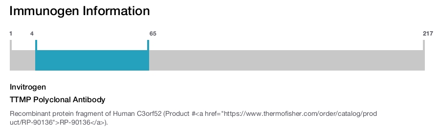 TTMP Polyclonal Antibody