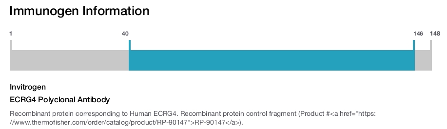 ECRG4 Polyclonal Antibody