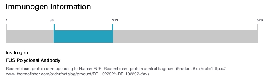 FUS Polyclonal Antibody