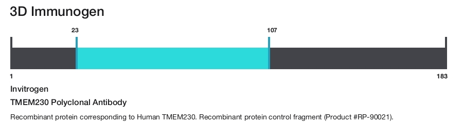 TMEM230 Polyclonal Antibody