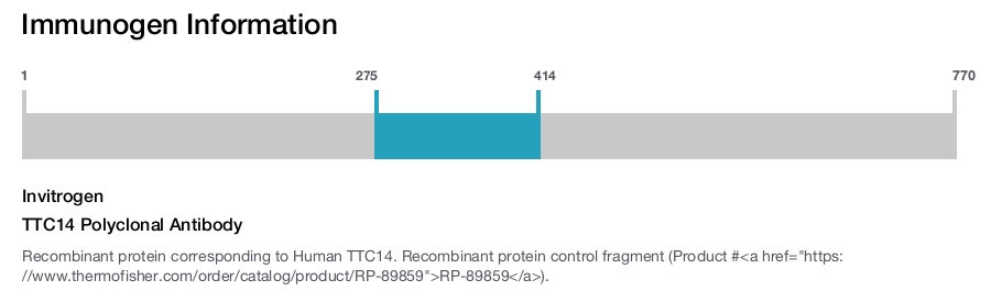 TTC14 Polyclonal Antibody