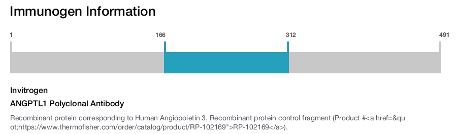 ANGPTL1 Polyclonal Antibody