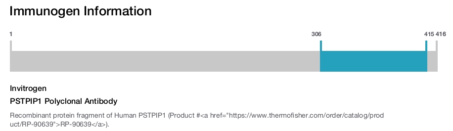 PSTPIP1 Polyclonal Antibody