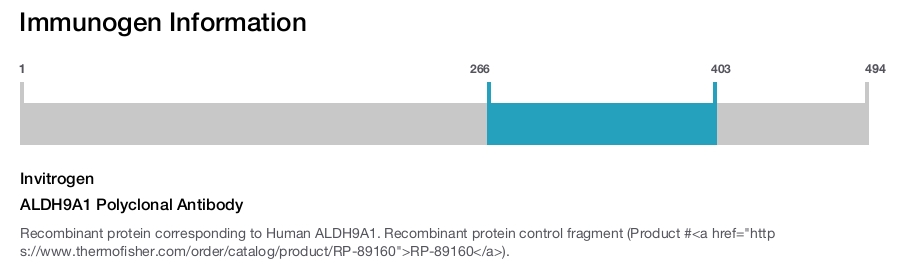 ALDH9A1 Polyclonal Antibody