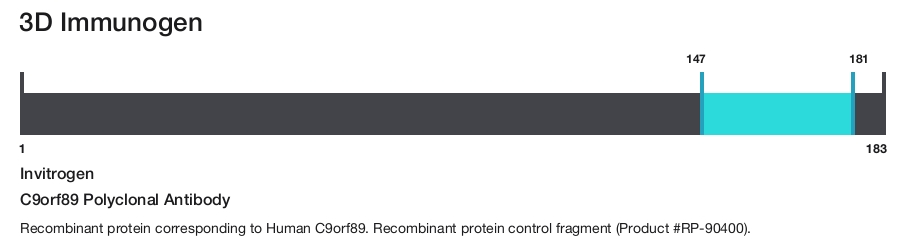 C9orf89 Polyclonal Antibody