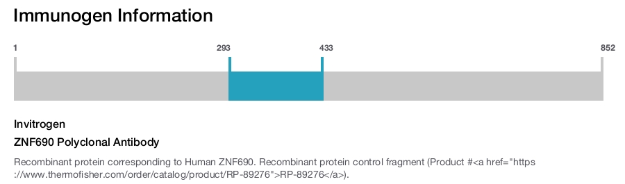 ZNF690 Polyclonal Antibody