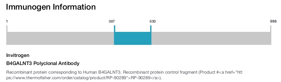 B4GALNT3 Polyclonal Antibody