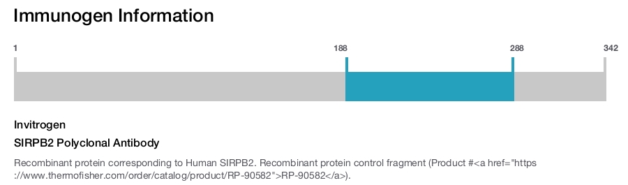 SIRPB2 Polyclonal Antibody