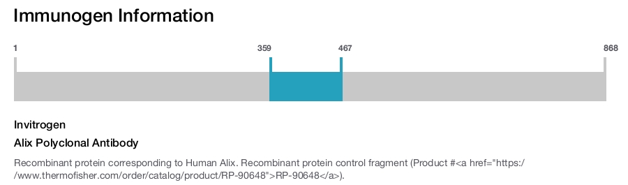Alix Polyclonal Antibody