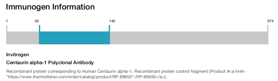 Centaurin alpha-1 Polyclonal Antibody