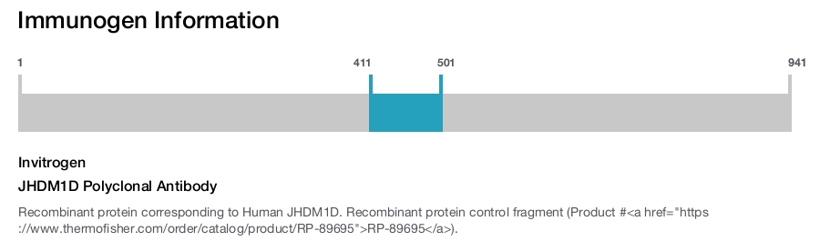 JHDM1D Polyclonal Antibody