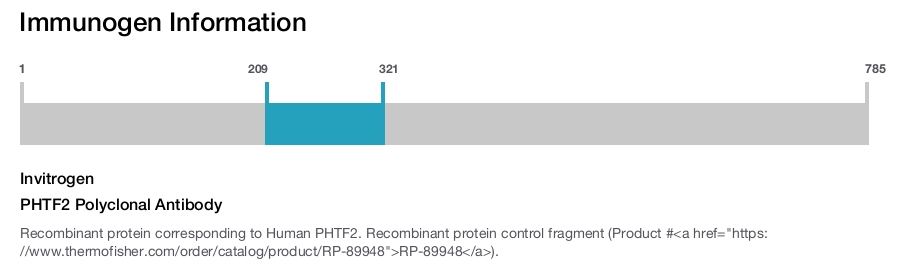 PHTF2 Polyclonal Antibody