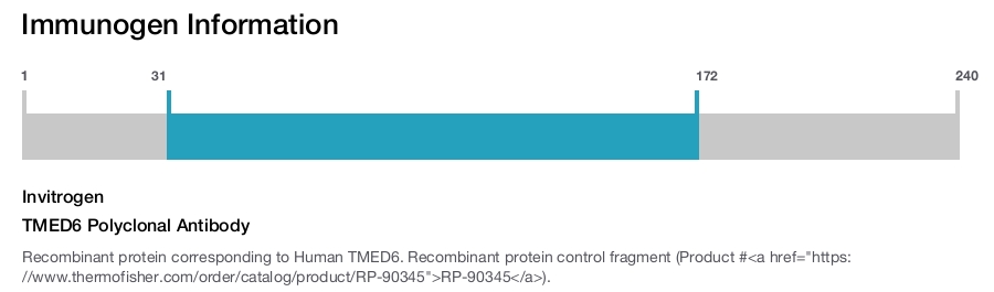 TMED6 Polyclonal Antibody