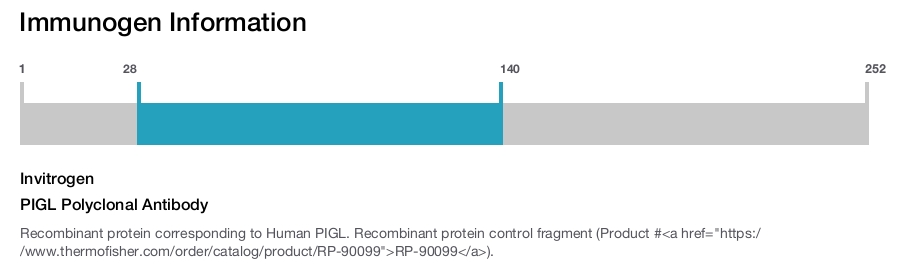 PIGL Polyclonal Antibody
