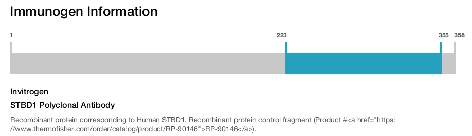 STBD1 Polyclonal Antibody