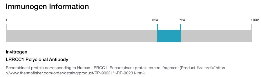 LRRCC1 Polyclonal Antibody