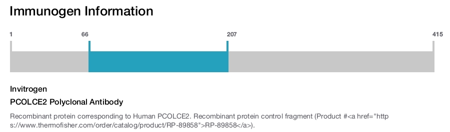 PCOLCE2 Polyclonal Antibody