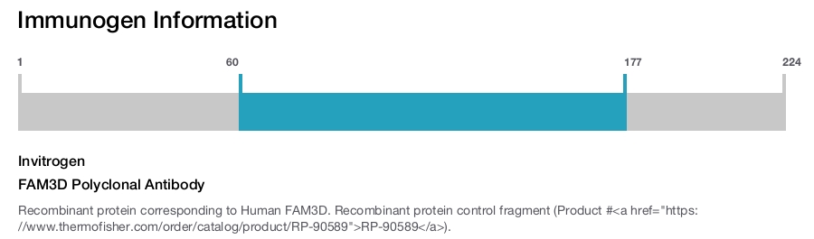 FAM3D Polyclonal Antibody