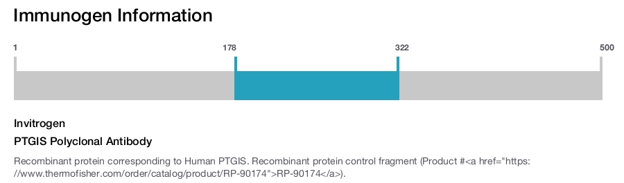 PTGIS Polyclonal Antibody
