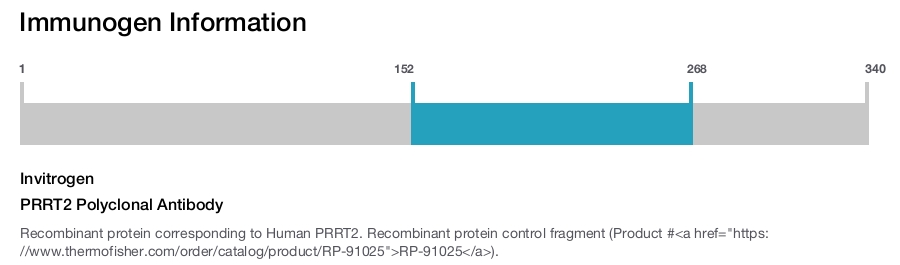 PRRT2 Polyclonal Antibody