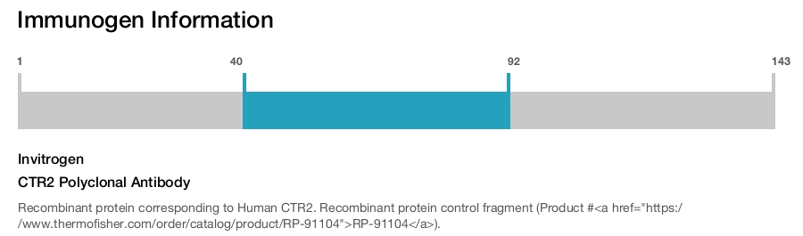 CTR2 Polyclonal Antibody