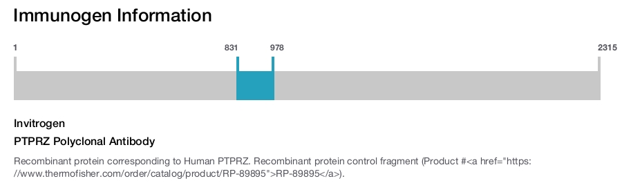 PTPRZ Polyclonal Antibody