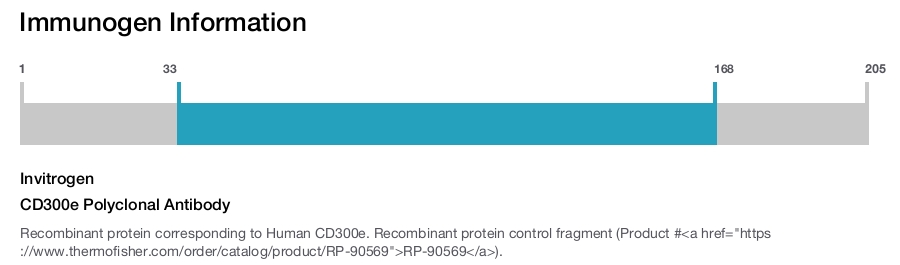 CD300e Polyclonal Antibody