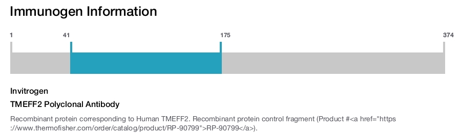 TMEFF2 Polyclonal Antibody