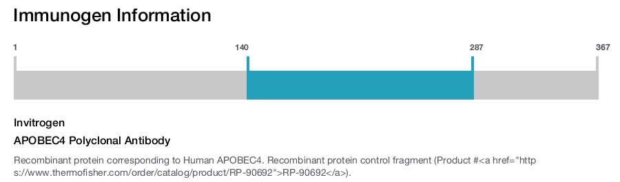 APOBEC4 Polyclonal Antibody